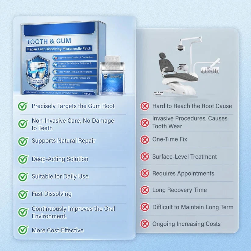 Ceoerty® Tooth & Gum Care Fast-Dissolving Microneedle Patch✨ (𝟓-𝐢𝐧-𝟏 💎 𝐑𝐞𝐛𝐮𝐢𝐥𝐝 𝐄𝐧𝐚𝐦𝐞𝐥 & 𝐃𝐞𝐧𝐭𝐢𝐧 • 𝐒𝐭𝐫𝐞𝐧𝐠𝐭𝐡𝐞𝐧 𝐆𝐮𝐦𝐬 • 𝐄𝐫𝐚𝐝𝐢𝐜𝐚𝐭𝐞 𝐓𝐚𝐫𝐭𝐚𝐫 & 𝐎𝐝𝐨𝐫 • 𝐖𝐡𝐢𝐭𝐞𝐧𝐢𝐧𝐠 • 𝐒𝐭𝐨𝐩 𝐓𝐨𝐨𝐭𝐡 𝐒𝐞𝐧𝐬𝐢𝐭𝐢𝐯𝐢𝐭𝐲)