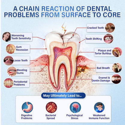 Ceoerty® Tooth & Gum Care Fast-Dissolving Microneedle Patch✨ (𝟓-𝐢𝐧-𝟏 💎 𝐑𝐞𝐛𝐮𝐢𝐥𝐝 𝐄𝐧𝐚𝐦𝐞𝐥 & 𝐃𝐞𝐧𝐭𝐢𝐧 • 𝐒𝐭𝐫𝐞𝐧𝐠𝐭𝐡𝐞𝐧 𝐆𝐮𝐦𝐬 • 𝐄𝐫𝐚𝐝𝐢𝐜𝐚𝐭𝐞 𝐓𝐚𝐫𝐭𝐚𝐫 & 𝐎𝐝𝐨𝐫 • 𝐖𝐡𝐢𝐭𝐞𝐧𝐢𝐧𝐠 • 𝐒𝐭𝐨𝐩 𝐓𝐨𝐨𝐭𝐡 𝐒𝐞𝐧𝐬𝐢𝐭𝐢𝐯𝐢𝐭𝐲)