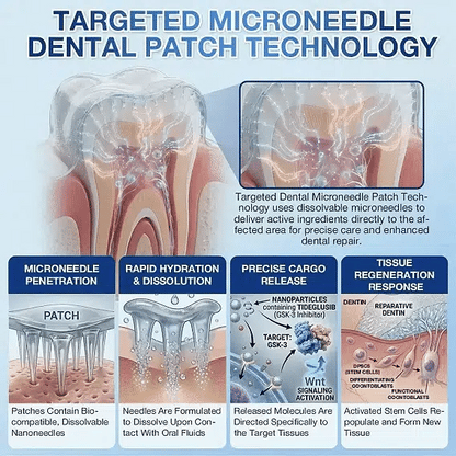 Ceoerty® Tooth & Gum Care Fast-Dissolving Microneedle Patch✨ (𝟓-𝐢𝐧-𝟏 💎 𝐑𝐞𝐛𝐮𝐢𝐥𝐝 𝐄𝐧𝐚𝐦𝐞𝐥 & 𝐃𝐞𝐧𝐭𝐢𝐧 • 𝐒𝐭𝐫𝐞𝐧𝐠𝐭𝐡𝐞𝐧 𝐆𝐮𝐦𝐬 • 𝐄𝐫𝐚𝐝𝐢𝐜𝐚𝐭𝐞 𝐓𝐚𝐫𝐭𝐚𝐫 & 𝐎𝐝𝐨𝐫 • 𝐖𝐡𝐢𝐭𝐞𝐧𝐢𝐧𝐠 • 𝐒𝐭𝐨𝐩 𝐓𝐨𝐨𝐭𝐡 𝐒𝐞𝐧𝐬𝐢𝐭𝐢𝐯𝐢𝐭𝐲)