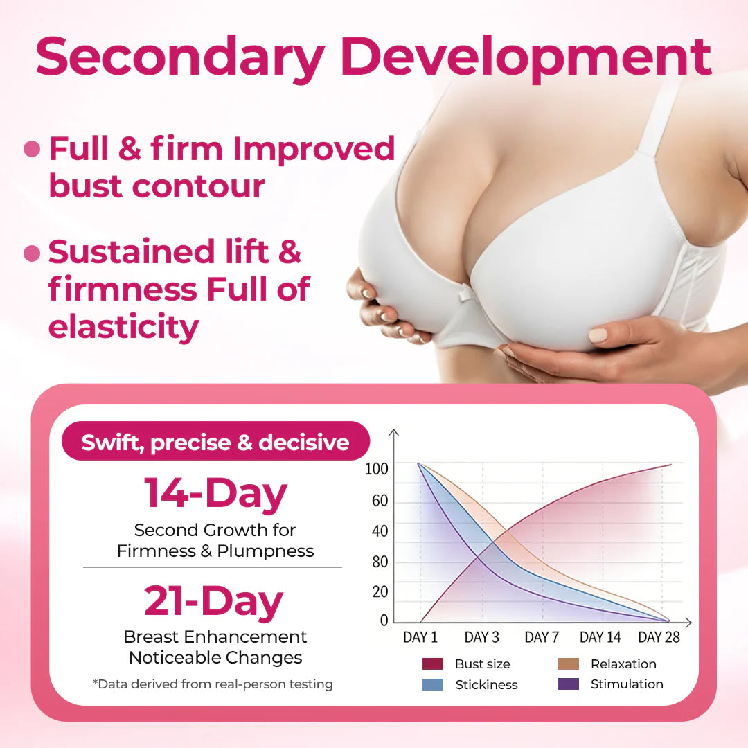 Biancat®Luvora Breast & Hip Enhancing Cream