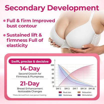 Biancat®Luvora Breast & Hip Enhancing Cream
