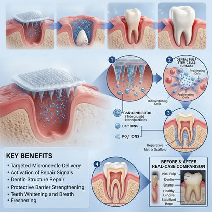 Ceoerty® Tooth & Gum Care Fast-Dissolving Microneedle Patch✨ (𝟓-𝐢𝐧-𝟏 💎 𝐑𝐞𝐛𝐮𝐢𝐥𝐝 𝐄𝐧𝐚𝐦𝐞𝐥 & 𝐃𝐞𝐧𝐭𝐢𝐧 • 𝐒𝐭𝐫𝐞𝐧𝐠𝐭𝐡𝐞𝐧 𝐆𝐮𝐦𝐬 • 𝐄𝐫𝐚𝐝𝐢𝐜𝐚𝐭𝐞 𝐓𝐚𝐫𝐭𝐚𝐫 & 𝐎𝐝𝐨𝐫 • 𝐖𝐡𝐢𝐭𝐞𝐧𝐢𝐧𝐠 • 𝐒𝐭𝐨𝐩 𝐓𝐨𝐨𝐭𝐡 𝐒𝐞𝐧𝐬𝐢𝐭𝐢𝐯𝐢𝐭𝐲)