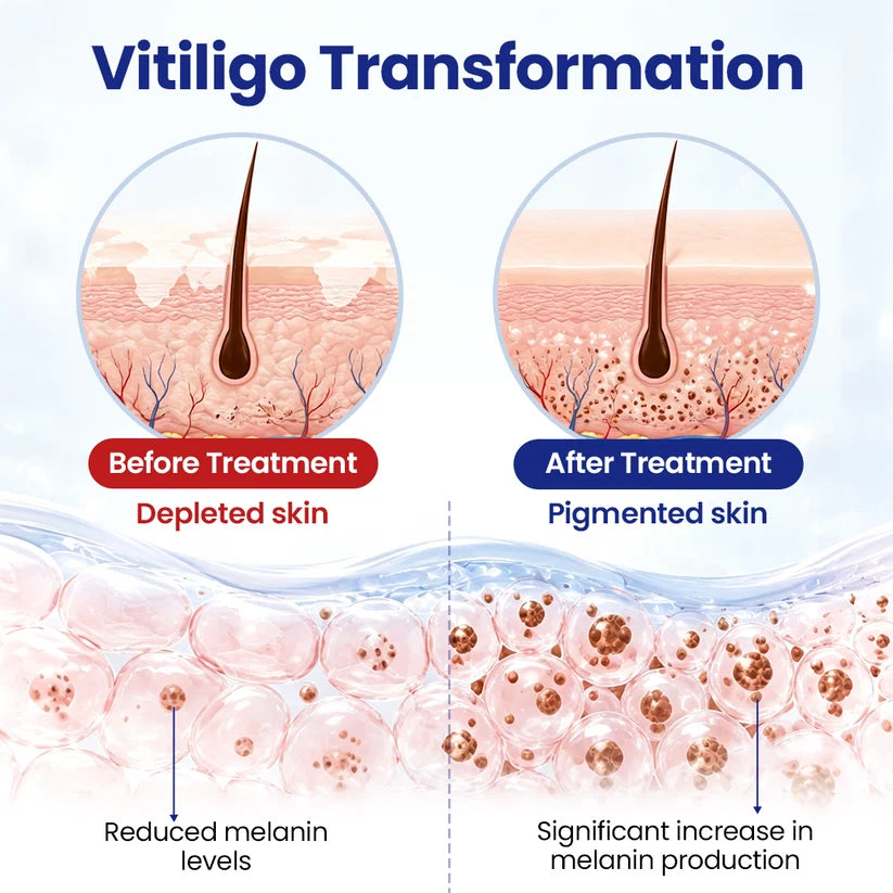 Biancat® VitiRepair Advanced Spray