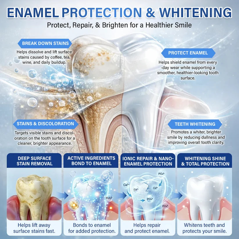 Ceoerty® Tooth & Gum Care Fast-Dissolving Microneedle Patch✨ (𝟓-𝐢𝐧-𝟏 💎 𝐑𝐞𝐛𝐮𝐢𝐥𝐝 𝐄𝐧𝐚𝐦𝐞𝐥 & 𝐃𝐞𝐧𝐭𝐢𝐧 • 𝐒𝐭𝐫𝐞𝐧𝐠𝐭𝐡𝐞𝐧 𝐆𝐮𝐦𝐬 • 𝐄𝐫𝐚𝐝𝐢𝐜𝐚𝐭𝐞 𝐓𝐚𝐫𝐭𝐚𝐫 & 𝐎𝐝𝐨𝐫 • 𝐖𝐡𝐢𝐭𝐞𝐧𝐢𝐧𝐠 • 𝐒𝐭𝐨𝐩 𝐓𝐨𝐨𝐭𝐡 𝐒𝐞𝐧𝐬𝐢𝐭𝐢𝐯𝐢𝐭𝐲)